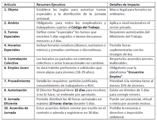 Nueva Regulación de Horarios y Jornadas - Articulos